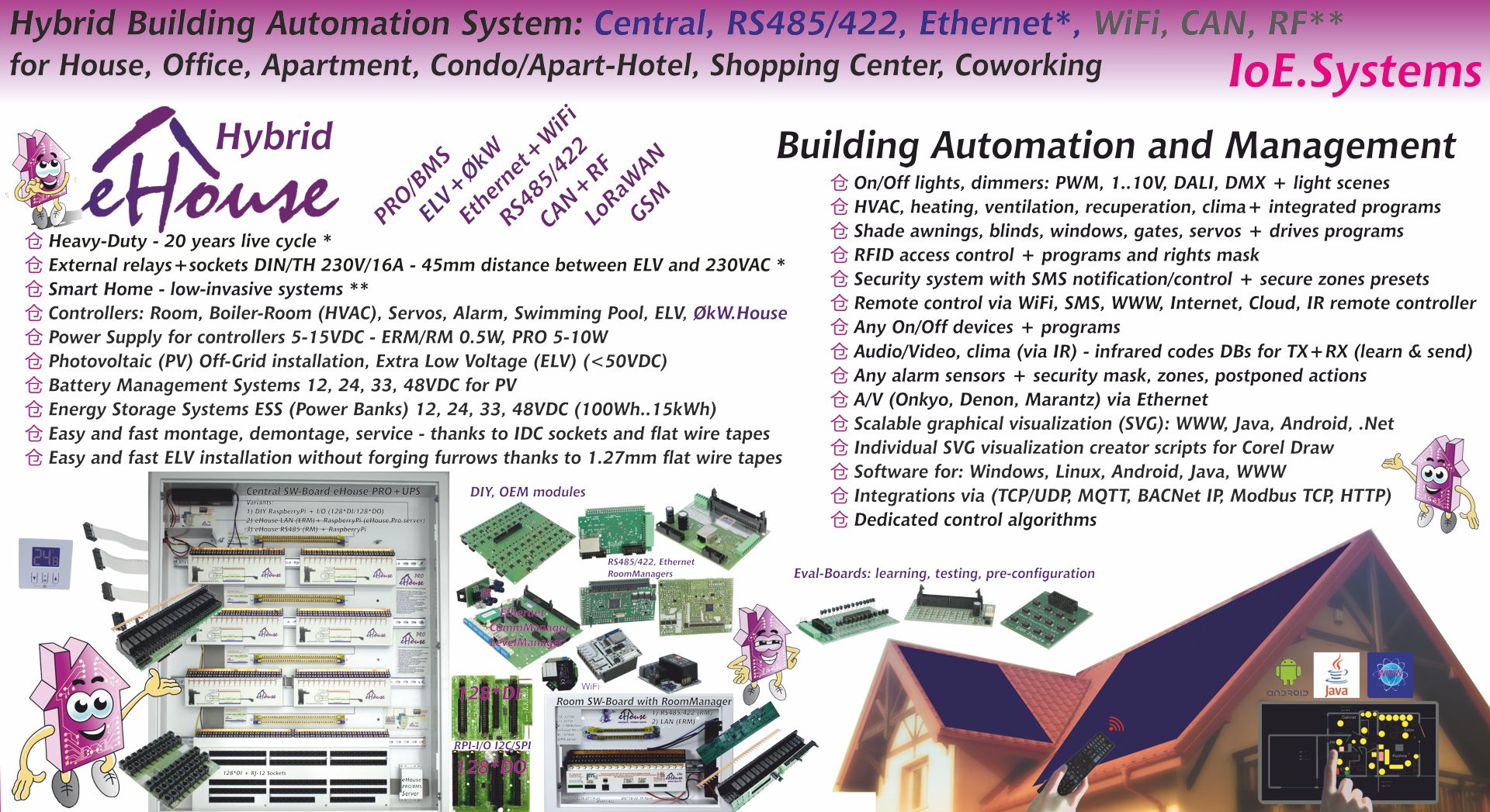 ईहाउस हाइब्रिड स्मार्ट होम, बिल्डिंग ऑटोमेशन सिस्टम System
